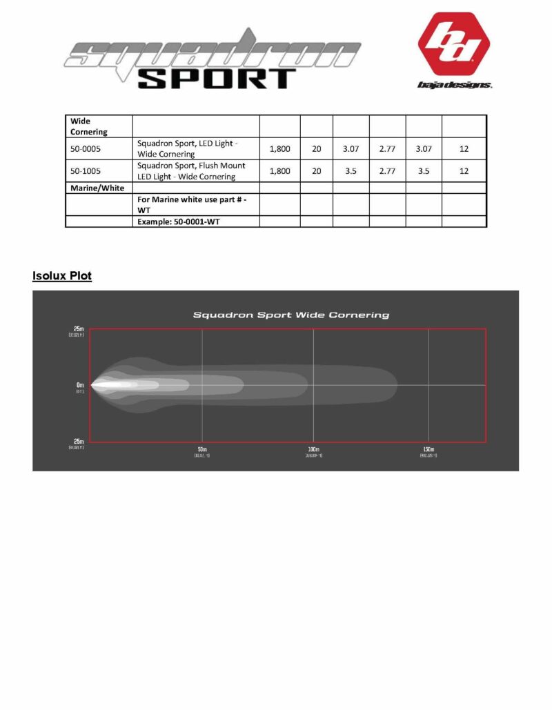 Squadron Sport Data Sheet 3.23.17 Page 3