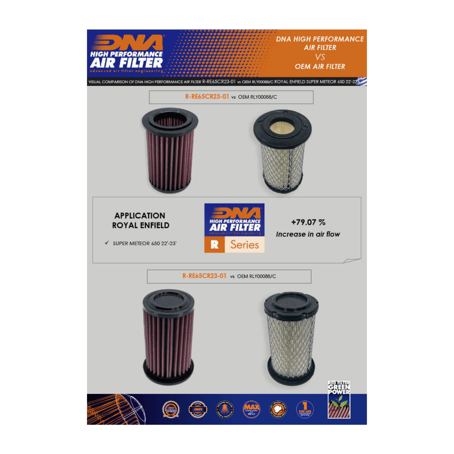 Super Meteor 650 DNA Air Filter 4 Super Meteor 650 DNA Air Filter - Image 4