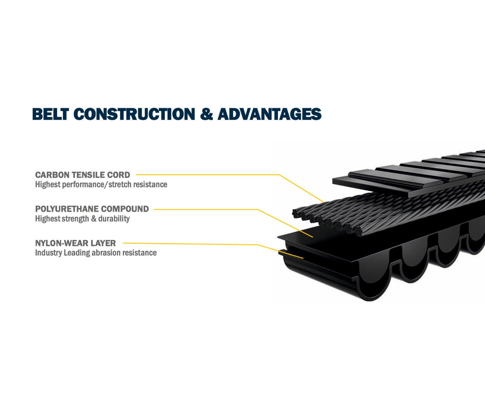 Gates Belt Drive Chain to Belt Conversion Kit for Royal Enfield 6 Gates Belt Drive Chain to Belt Conversion Kit for Royal Enfield - Image 6