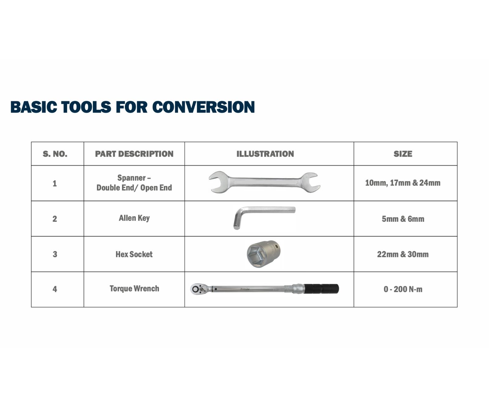 Gates Belt Drive Chain to Belt Conversion Kit for Royal Enfield 8 Gates Belt Drive Chain to Belt Conversion Kit for Royal Enfield - Image 8
